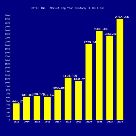 aapl market cap history.